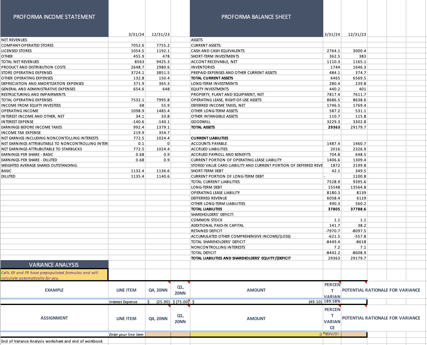 and Pro Forma Balance Sheet based off the 3/31/2410Q report. Assume the