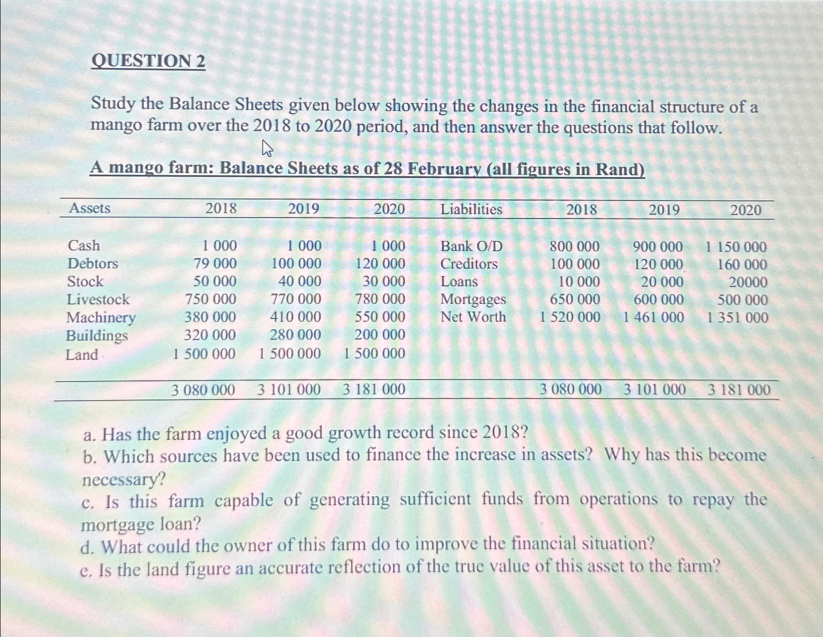  QUESTION 2 Study the Balance Sheets given below showing the changes