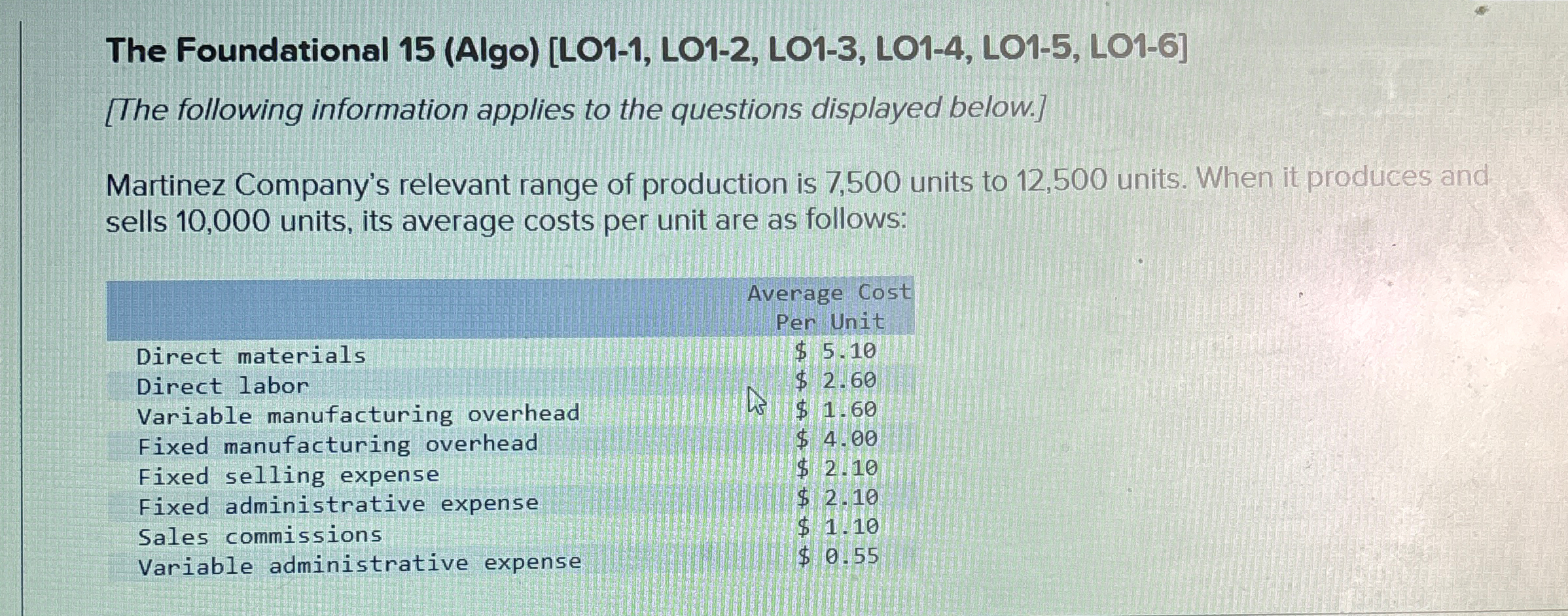 applies to the questions displayed below.] Martinez Company's relevant range of production