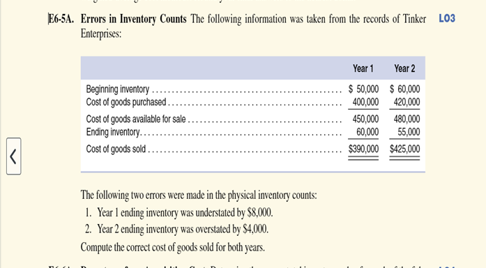  E6-5A. Errors in Inventory Counts The following information was taken from