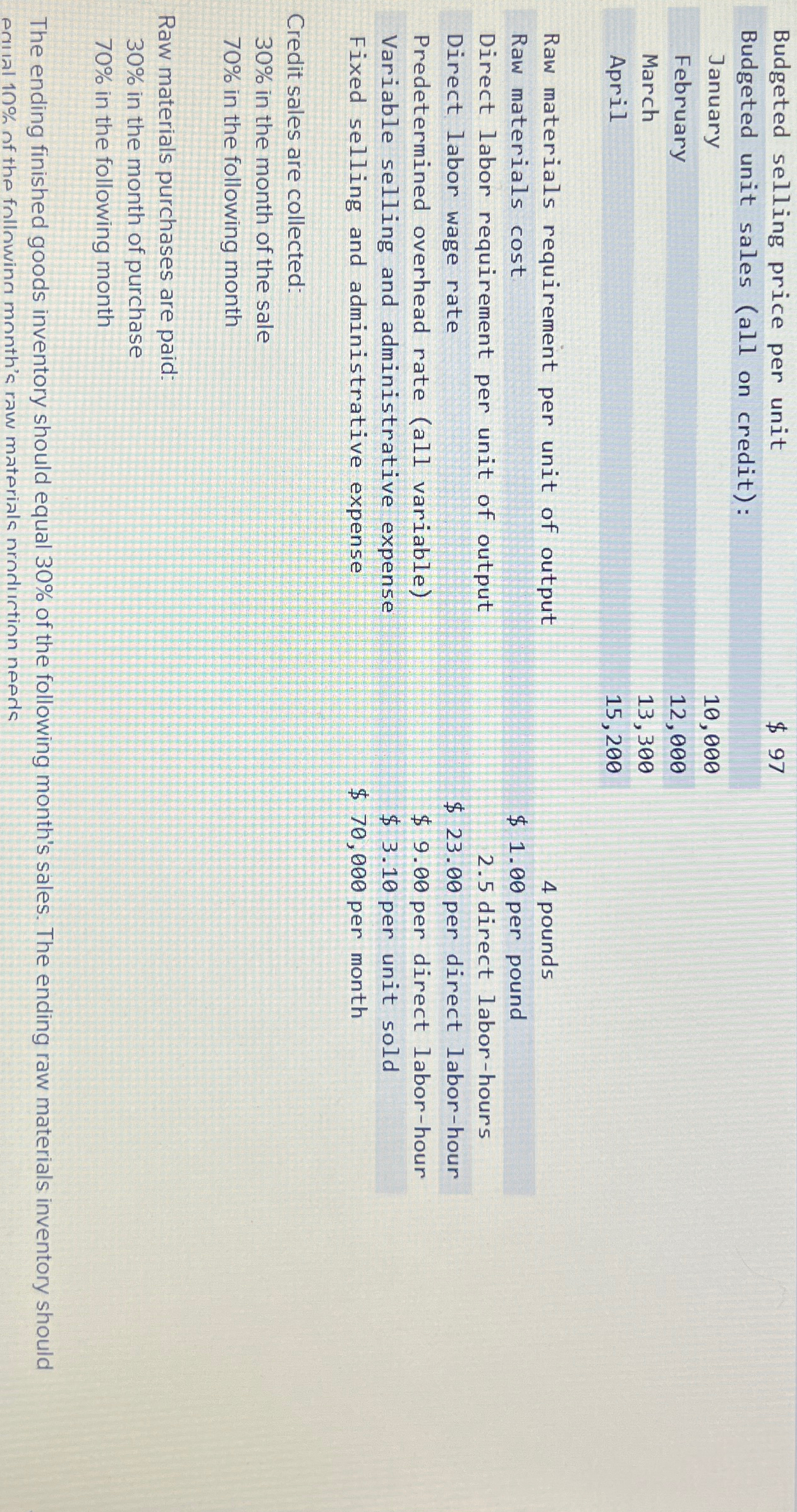 materials requirement per unit of output,$1.00 per pound,],[Raw materials cost,2.5 direct labor-hours,],[Direct
