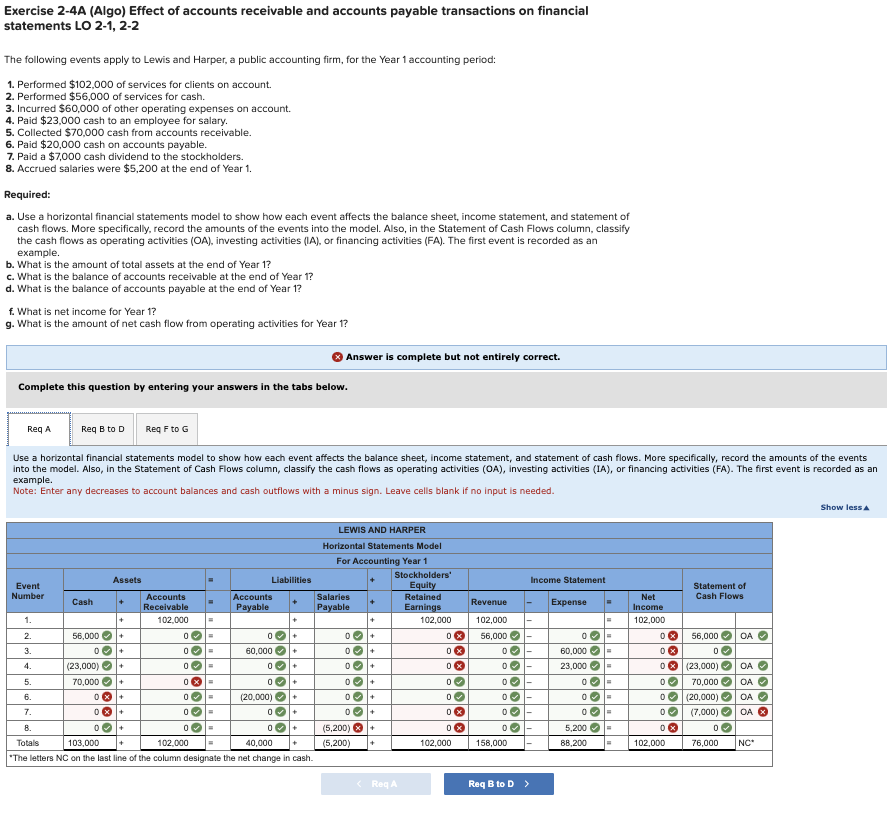Exercise 2-4A (Algo) Effect Of accounts receivable and accounts payable transactions on