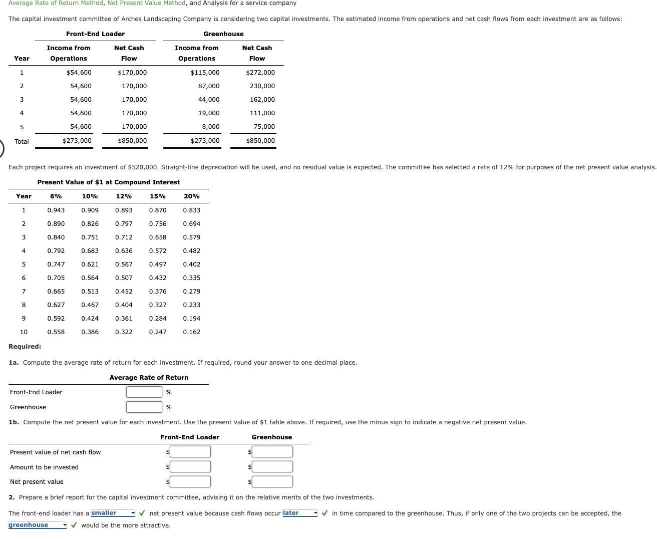  Average Rate of Return Method, Net Present Value Method, and Analysis