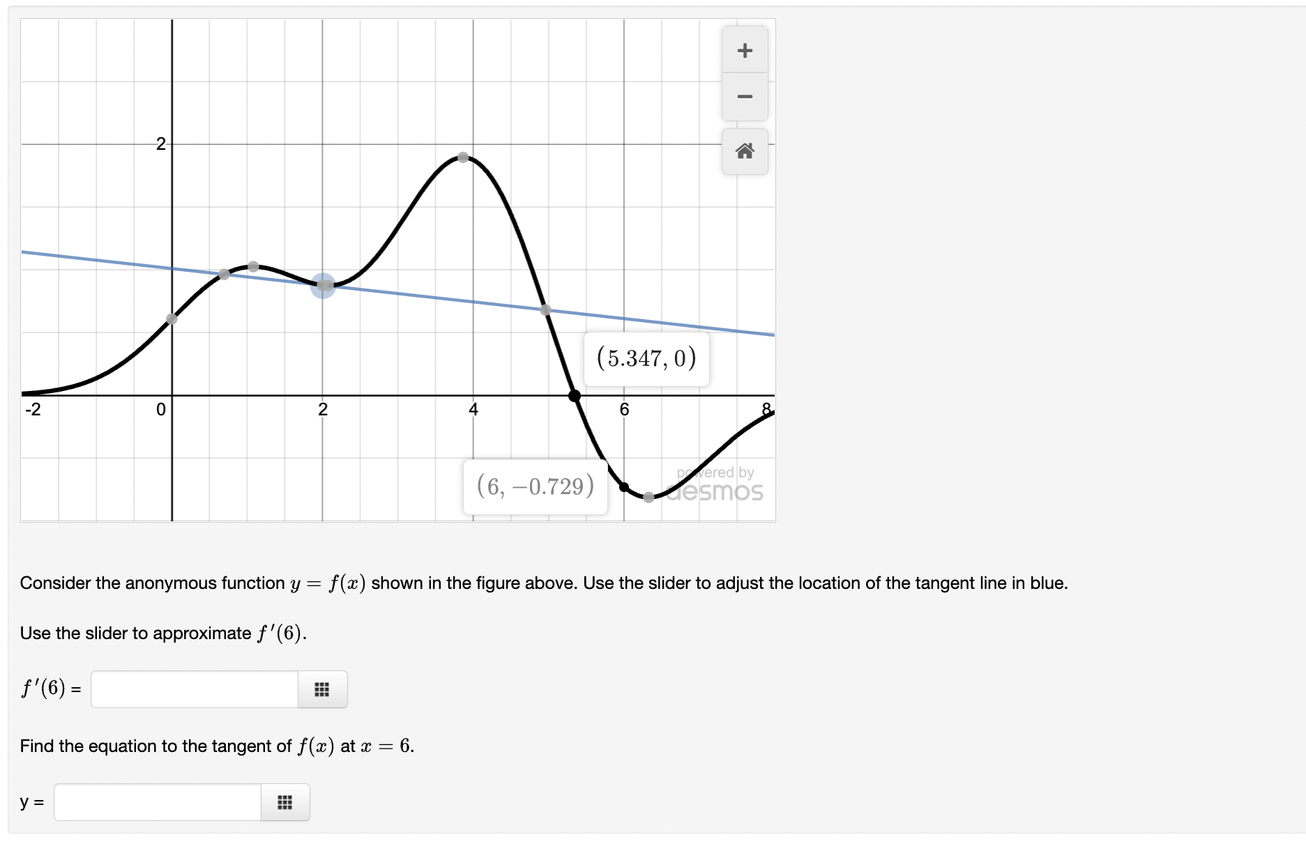  (6, 41.729) \\ Consider the anonymous function y : f(:c) shown