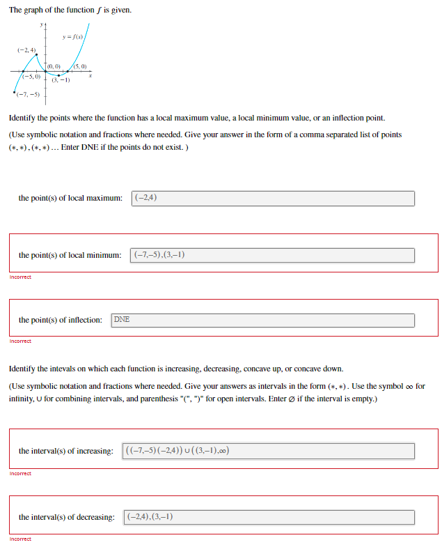  The graph of the function f is given. (-2.4) (-5, 0)