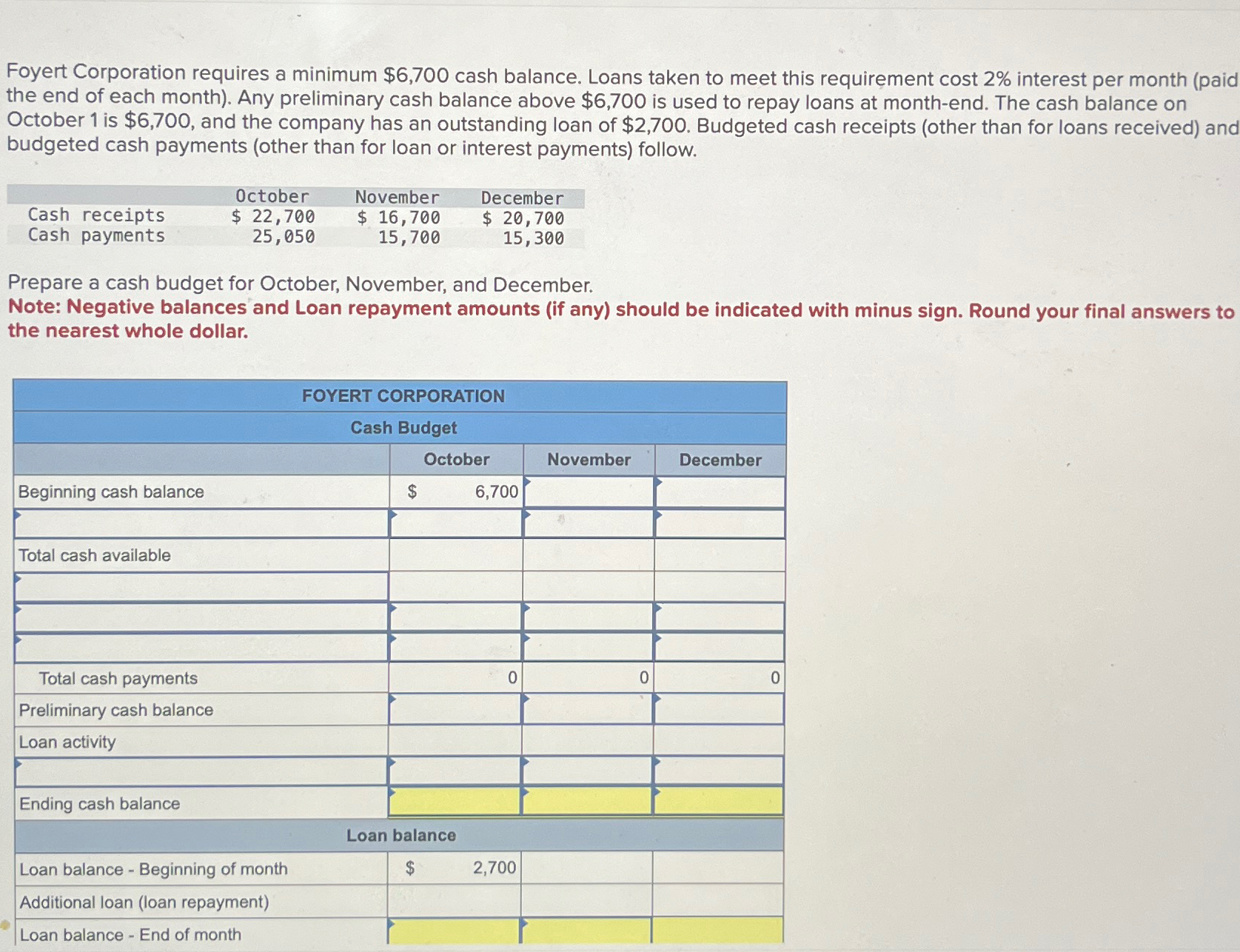  Foyert Corporation requires a minimum $6,700 cash balance. Loans taken to