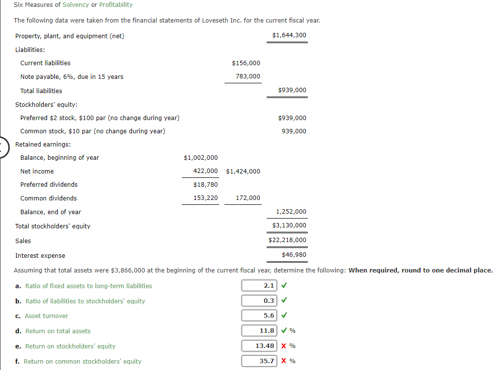 Six Measures of Solvency or Profitability The following data were taken from