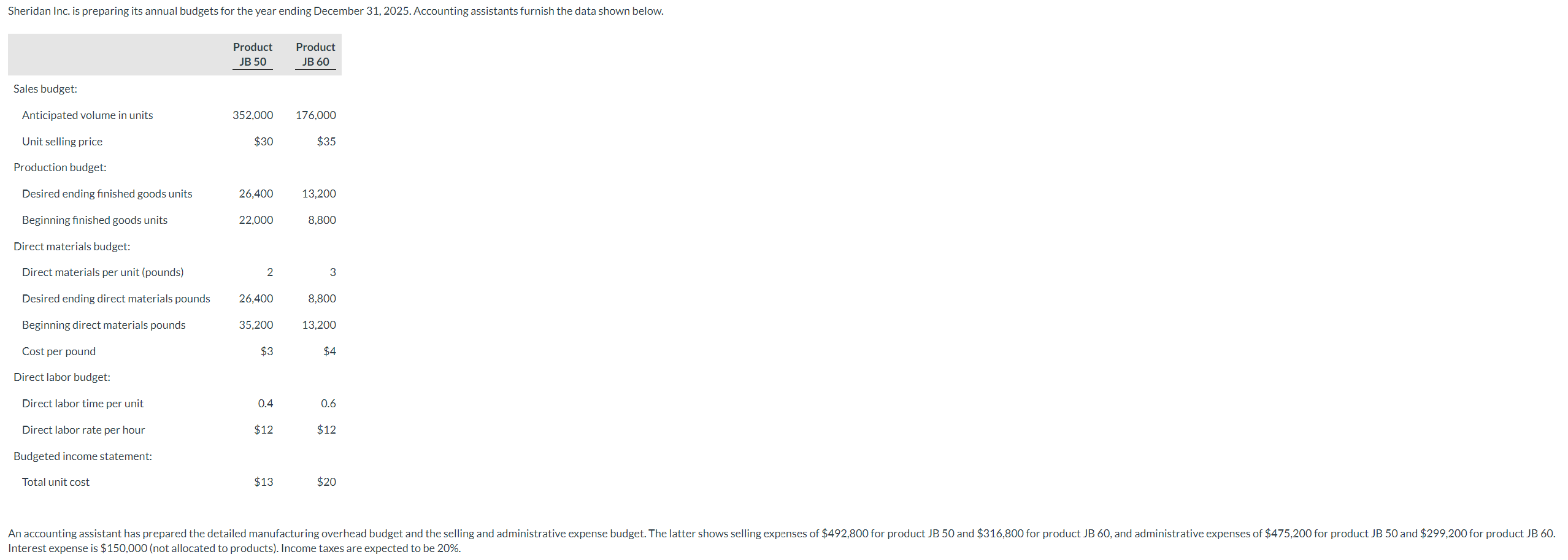 budgeted multistep income statement for the year (last picture). thank you Show