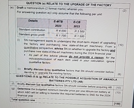  Shesha Nami (Pty) Ltd (SN) is a well-eslablished electronic bicycle manufacturing