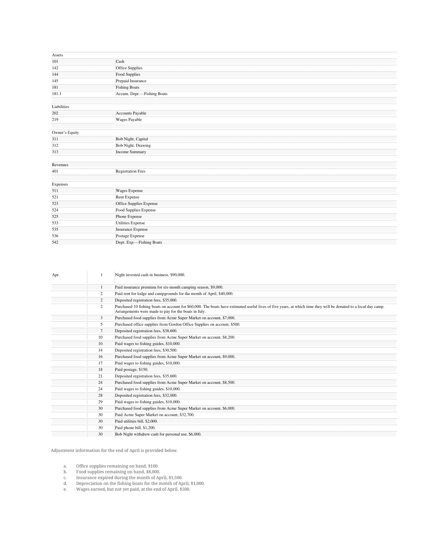 15 on page 1, April 718 on page 2, April 2129 and