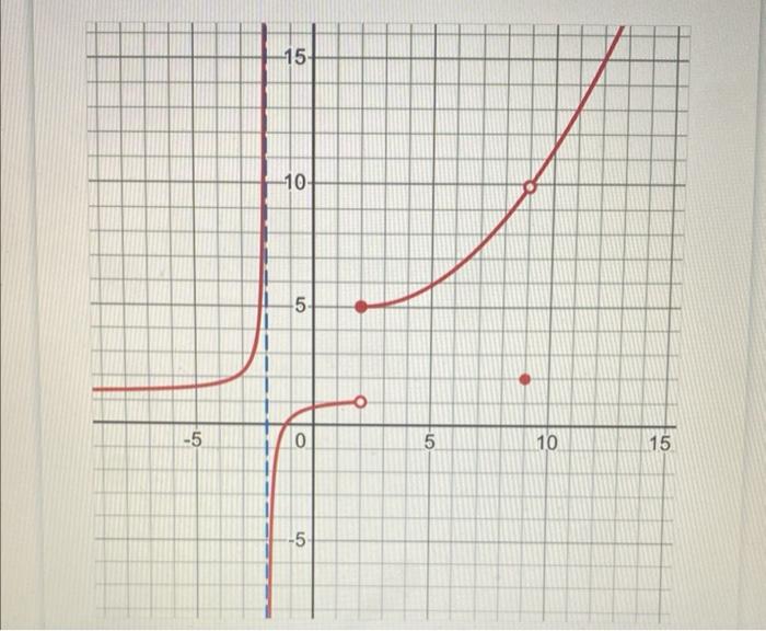 \fFor 1 mark each, determine the following based on the given