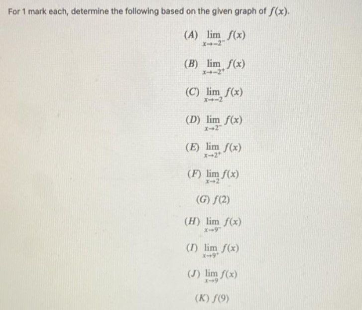 graph of f(x). (A) lim f(x) X--2 (B) lim f(x) 1--2 (C)