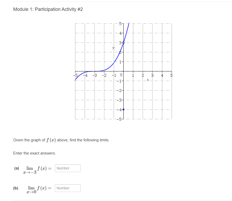 Module 1: Participation Activity #2 4 3 -5 -14 -3 -2