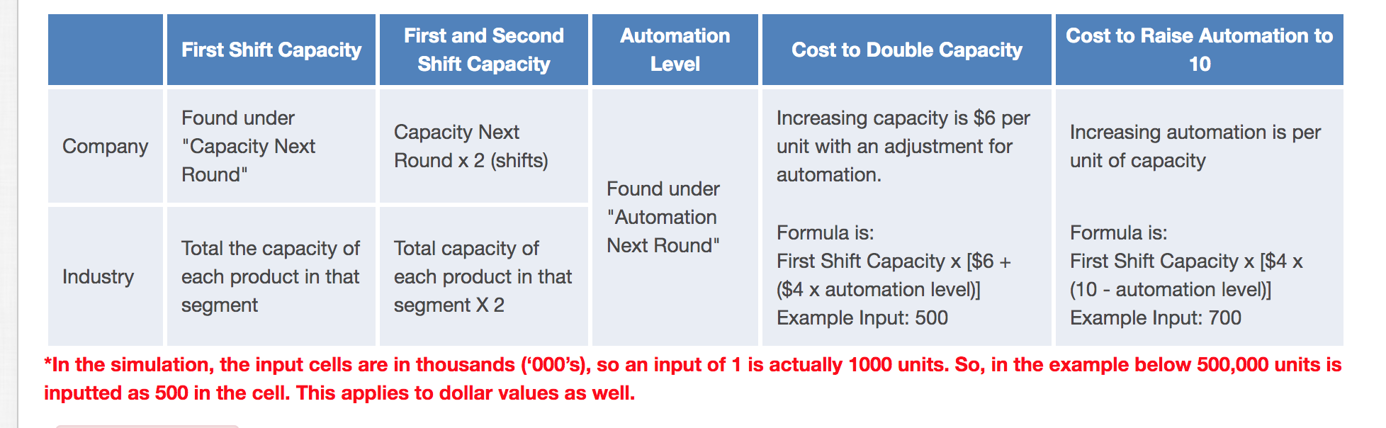 second shift capacity. ? Capacity Analysis Product First Shift First & Second