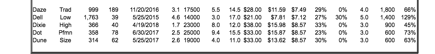 Automation Cost to Double Cost to Raise Segment Name Capacity Shift Capacity