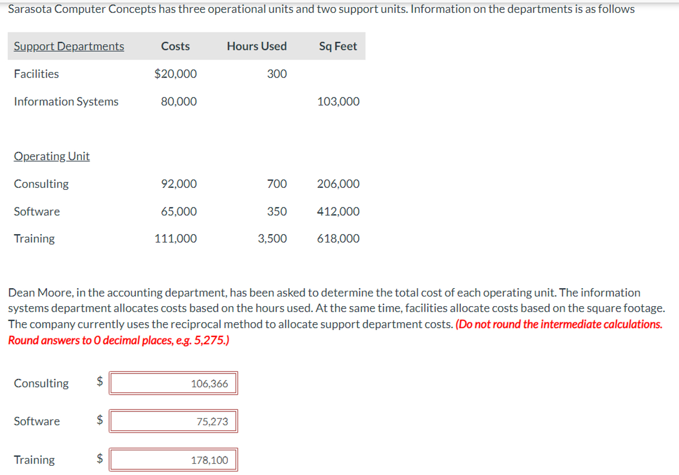 Information on the departments is as follows Dean Moore, in the accounting