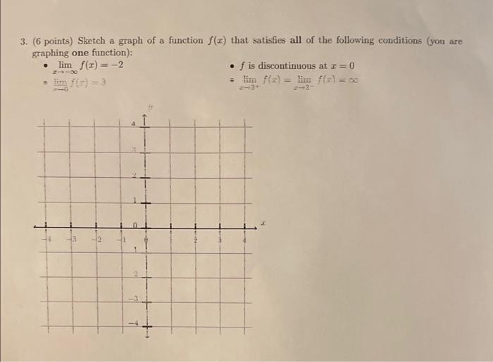 satisfies all of the following conditions (you are graphing one function): lim