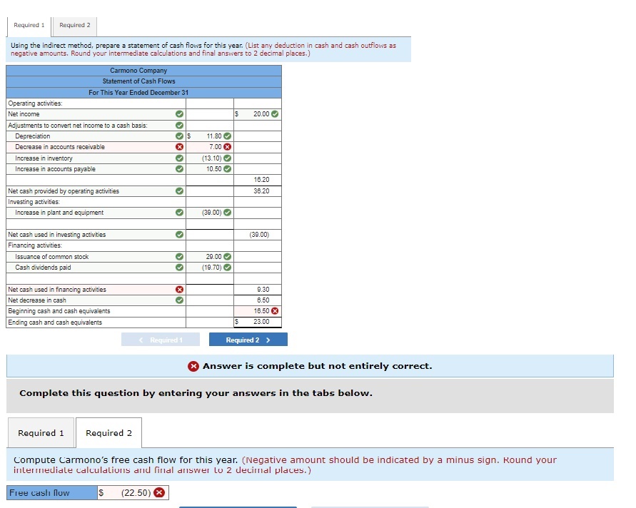 I need correct solution please: Comparative financial statement data for Carmono