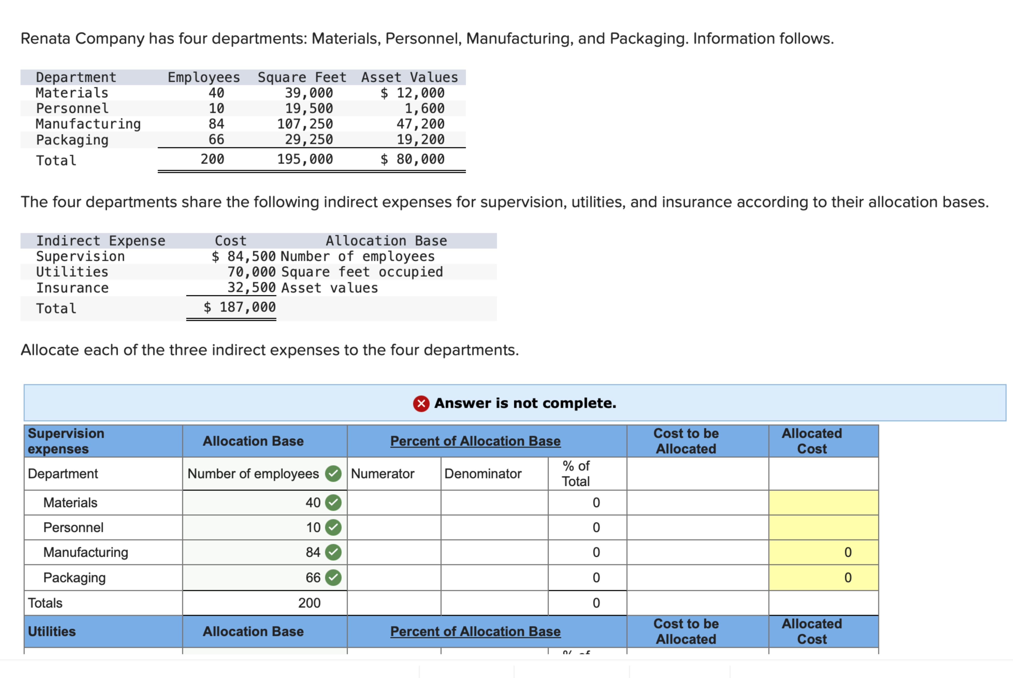 departments: Materials, Personnel, Manufacturing, and Packaging. Information follows. \table[[Department,Employees,Square Feet,Asset Values],[Materials,40,39,000,$12,000 (the