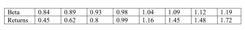 factor model and the section on multi-factor models in the lecture to