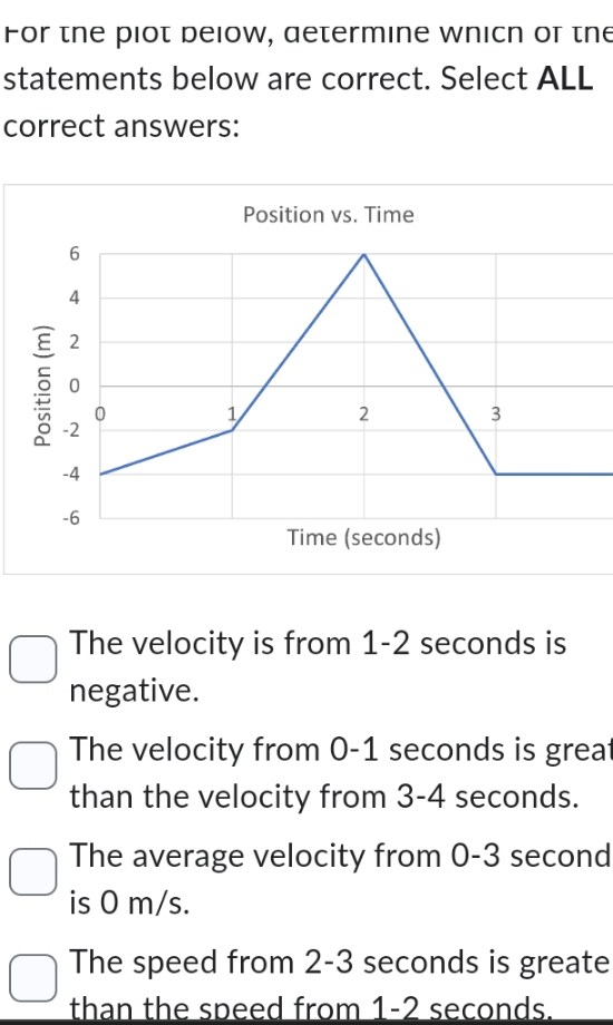 correct. Select ALL correct answers: Position vs. Time 6 NON A Position