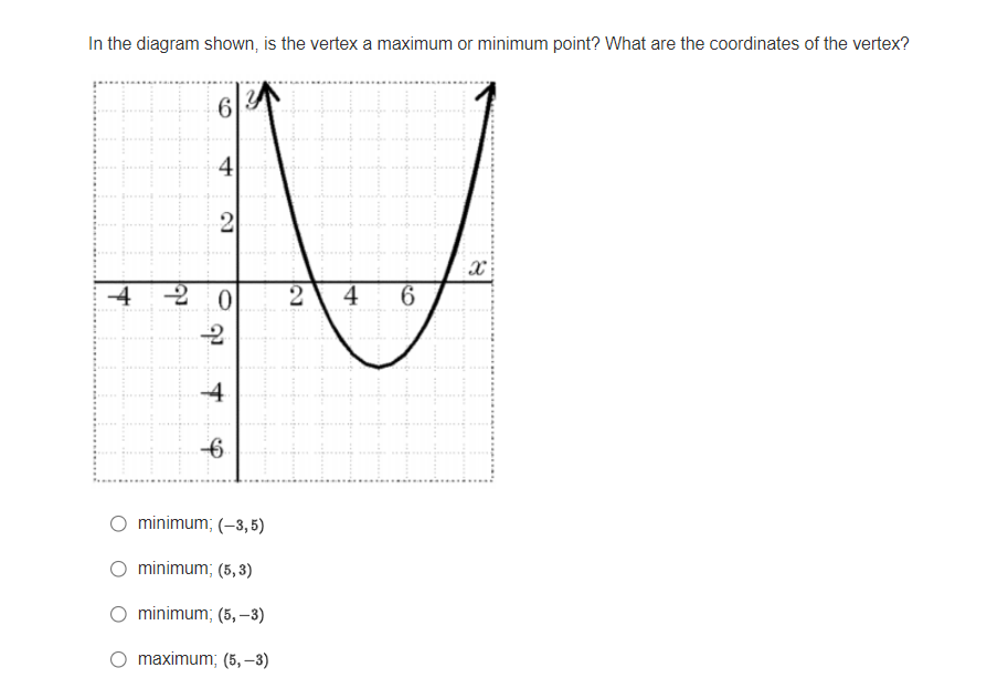 11 look like when it is rewritten in the form y =
