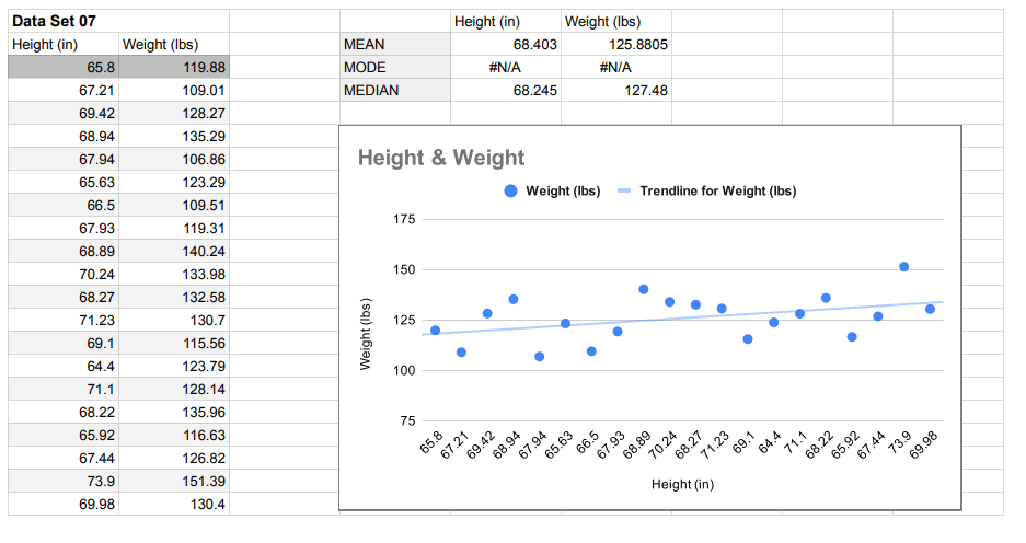  Data Set 07 Height (in) Weight (Ibs) Height (in) Weight (lbs)