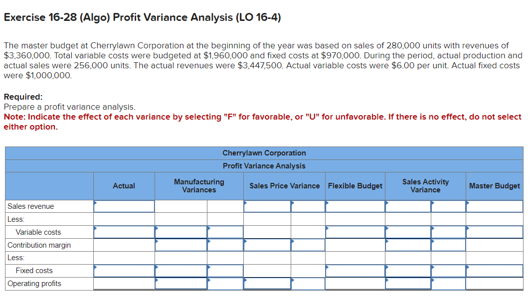  Exercise 16-28(Algo) Profit Variance Analysis (LO 16-4) The master budget at