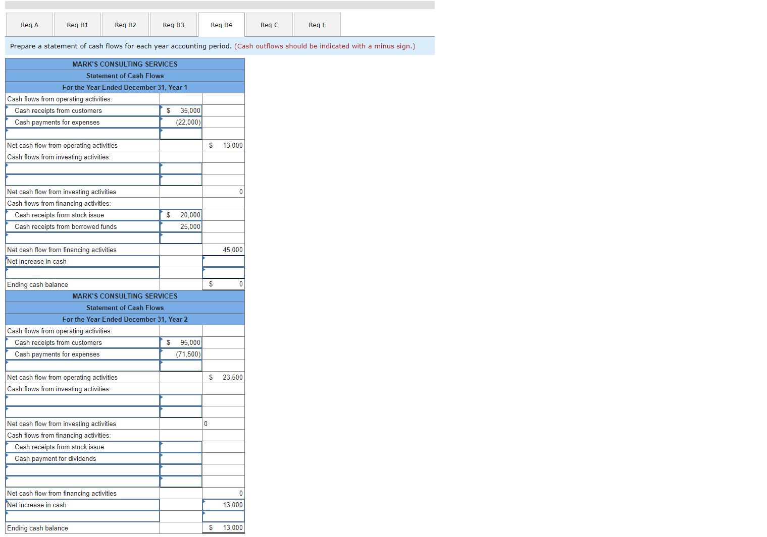  Just need help with Req B4. Here is the information for