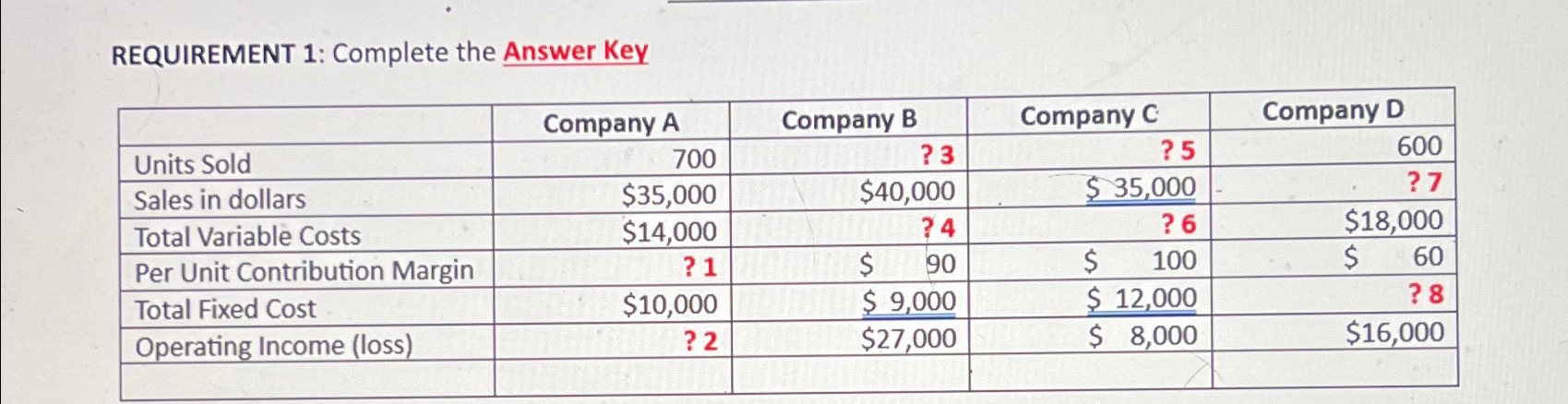  REQUIREMENT 1: Complete the Answer Key \table[[,Company A,Company B,Company C,Company D],[Units