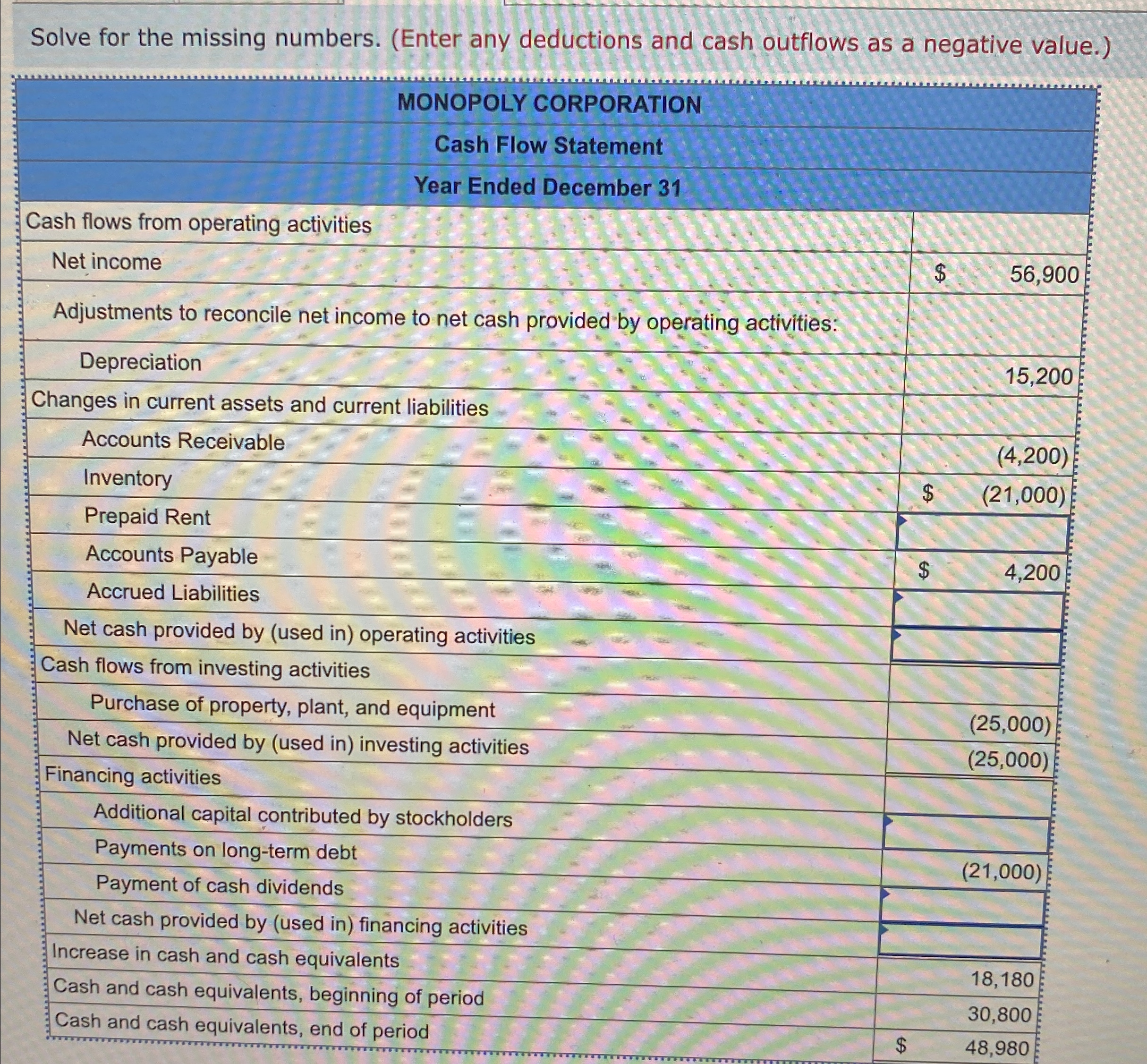 Solve for the missing numbers. (Enter any deductions and cash outflows as