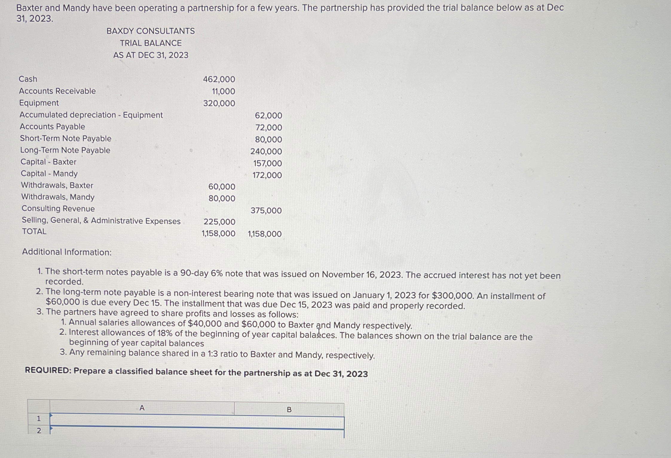 years. The partnership has provided the trial balance below as at Dec