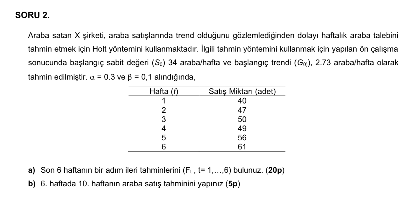 haftalk araba talebini tahmin etmek iin Holt yntemini kullanmaktadr.lgili tahmin yntemini kullanmak