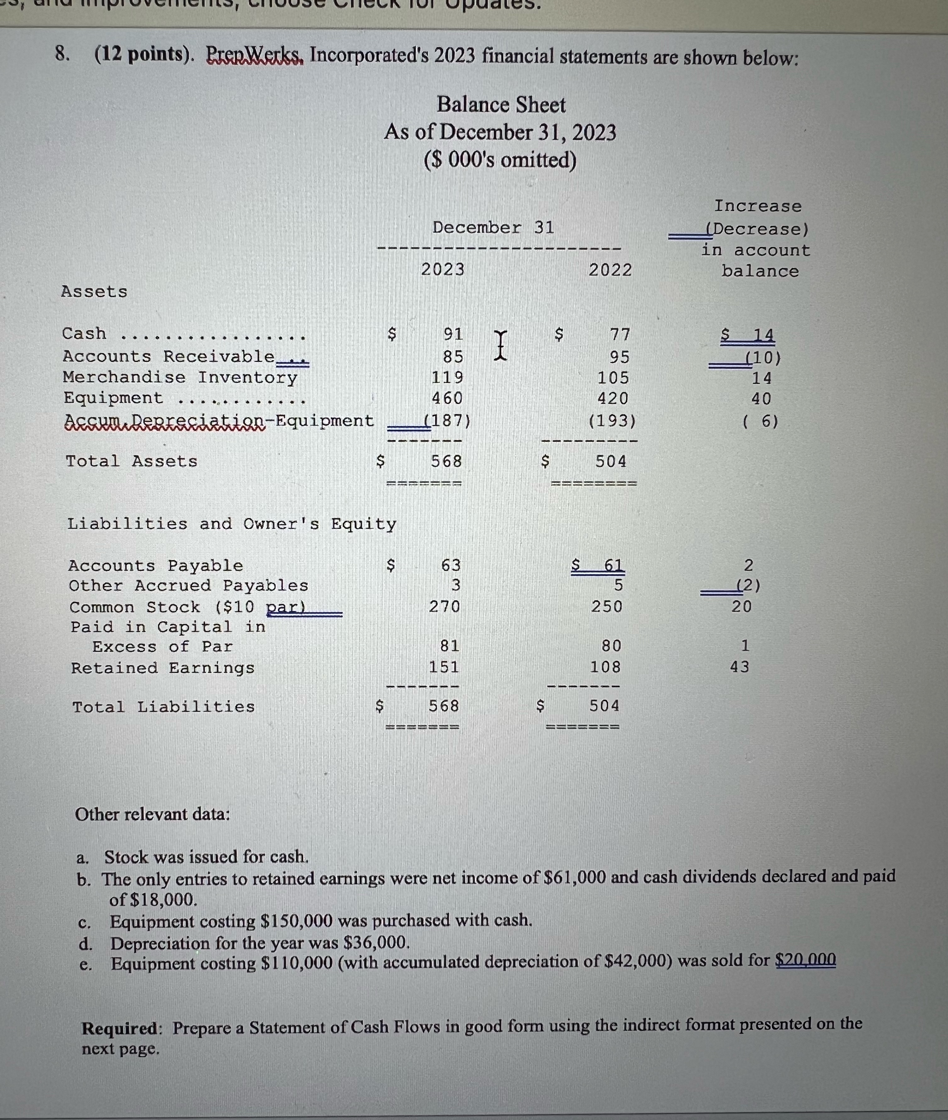 (12 points). RrepWlecks, Incorporated's 2023 financial statements are shown below: Balance