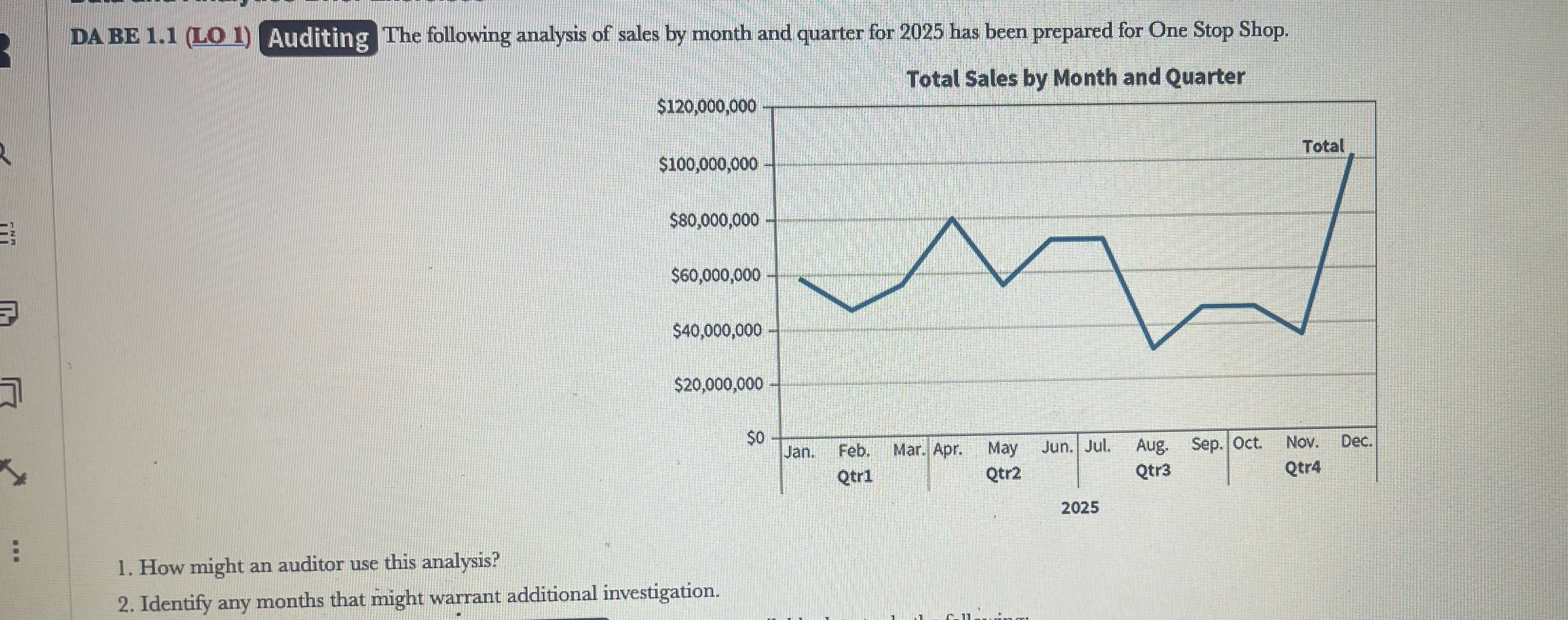 month and quarter for 2025 has been prepared for One Stop Shop.