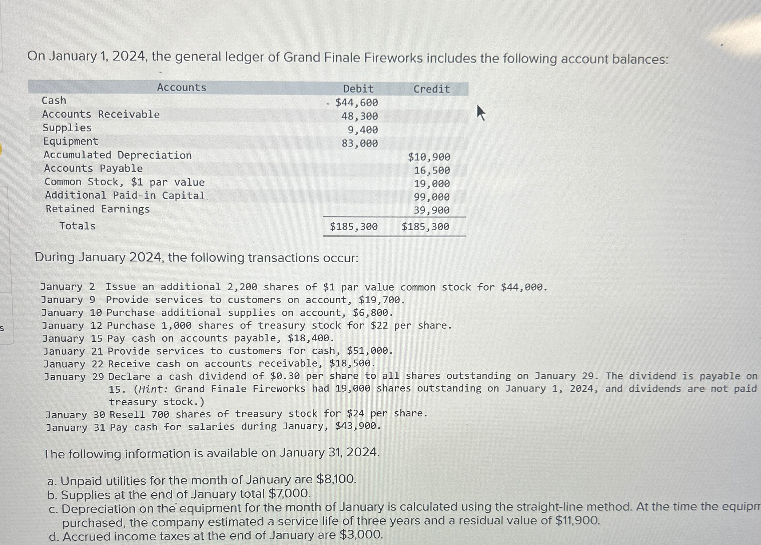 the following account balances: \table[[Accounts,Debit,Credit],[Cash,. $44,600,],[Accounts Receivable,48,300,],[Supplies,9,400,],[Equipment,83,000,],[Accumulated Depreciation,,$10,900 