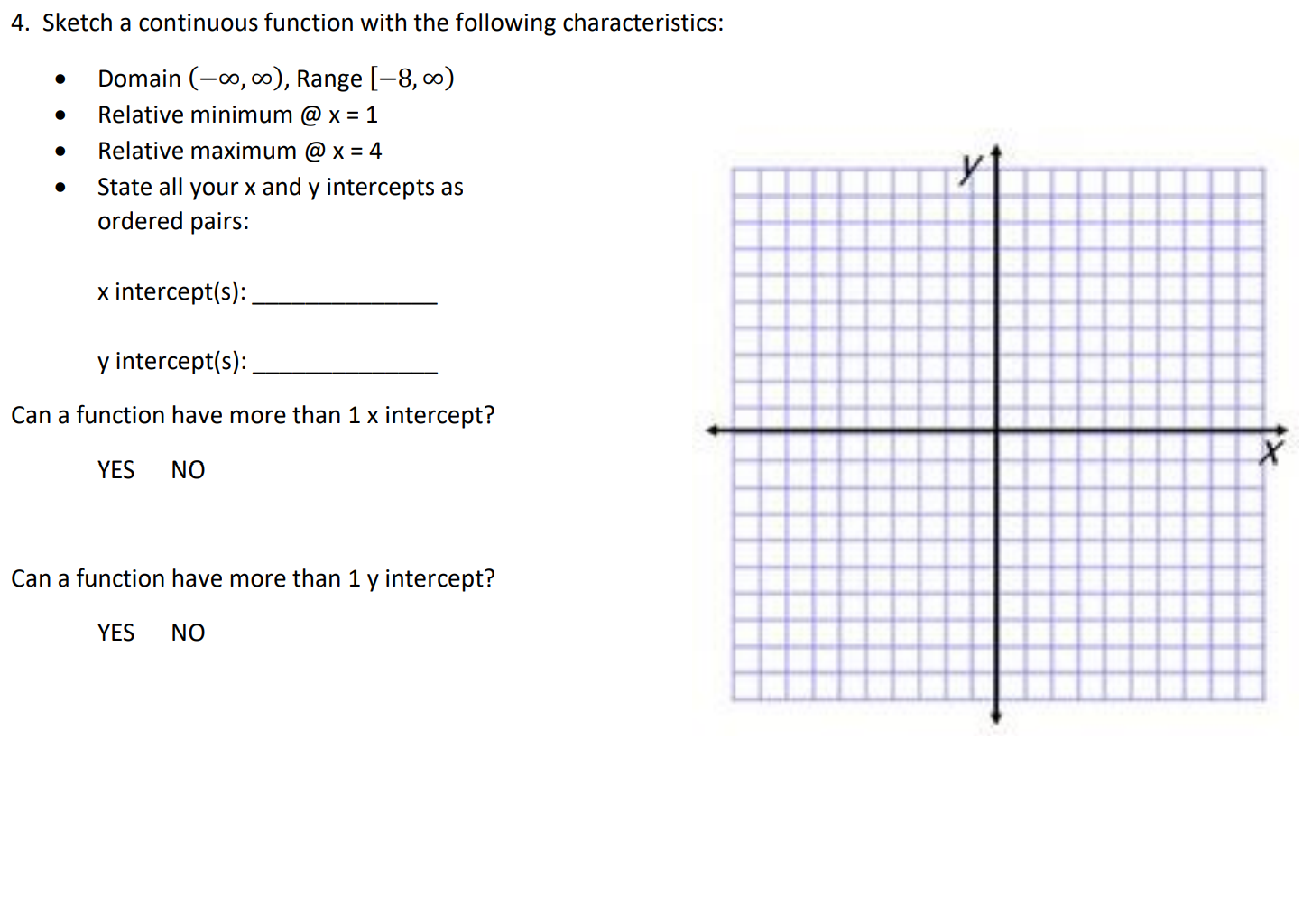 graph of the given function. 1 y . ___y 1|Iili+i l 4Ii+lllli