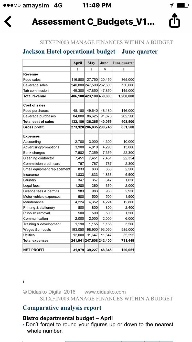 management outlining the following information.Positive and negative budget variations indicated in monthly