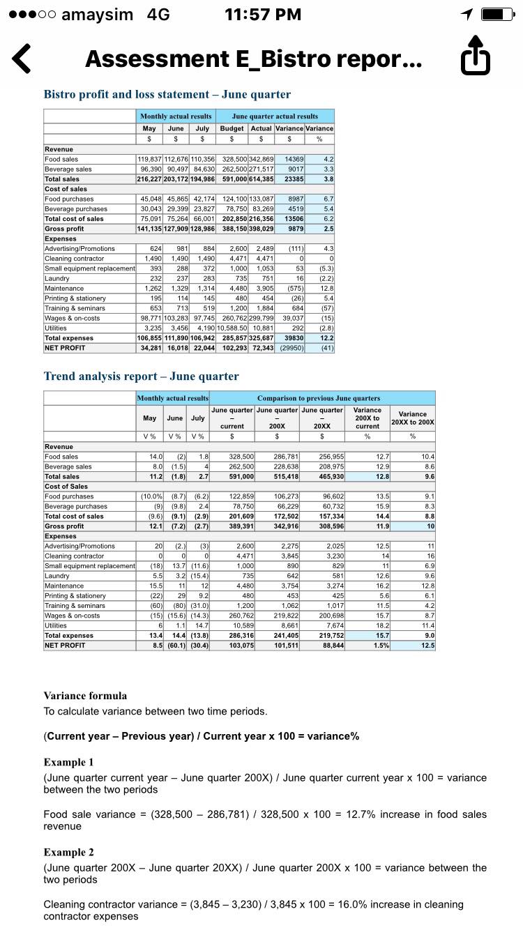 trend analysis report that have the potential to affect thebistro's profitability in