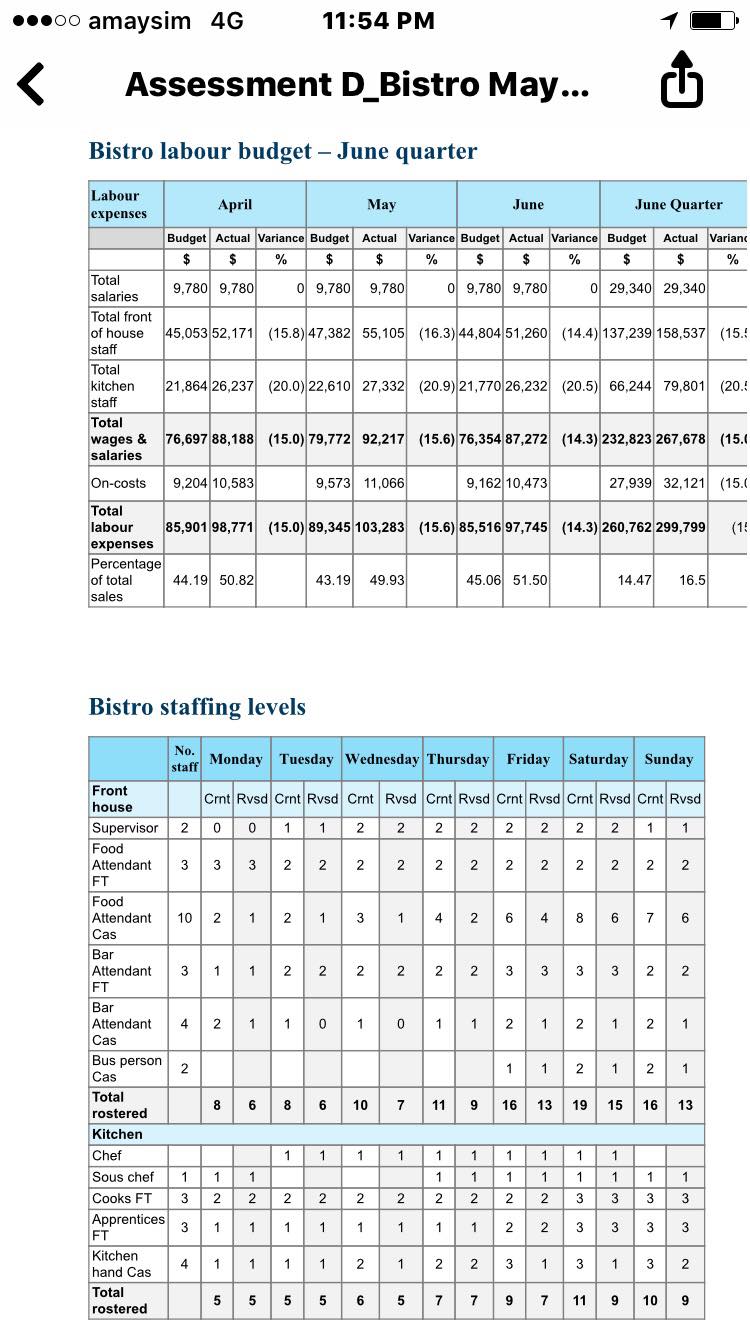 aresult of trends and deviations.Base the report on the following information.Profit and