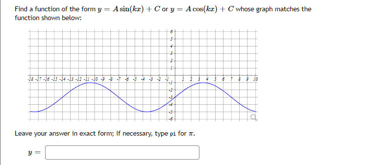 = A cos(kx) + C whose graph matches the function shown below: