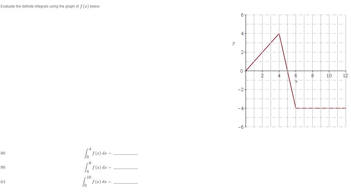 Evaluate the definite integrals using the graph of f (r) below f