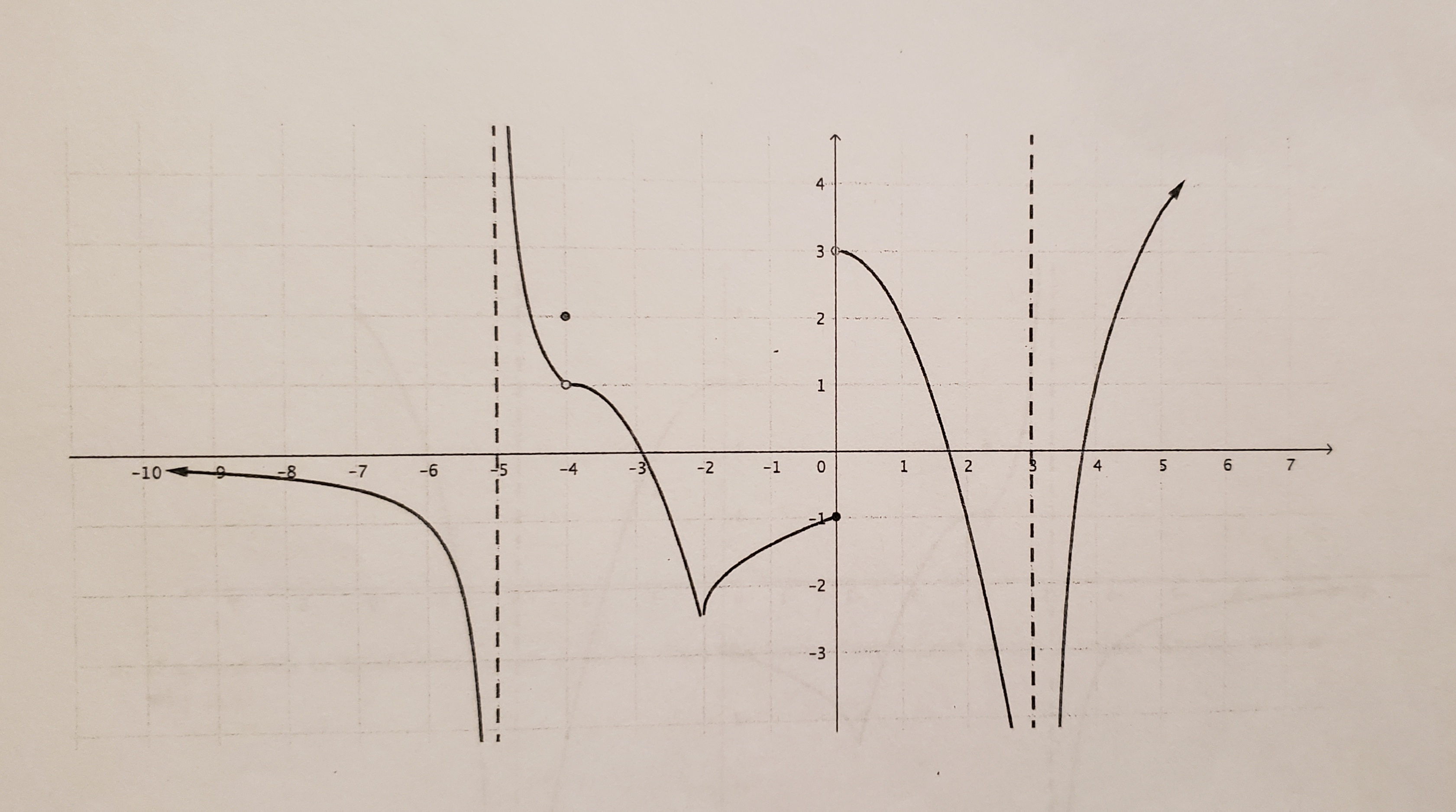 is continuous. 4. 3 2 1 -10- -- 8 - 7 -6