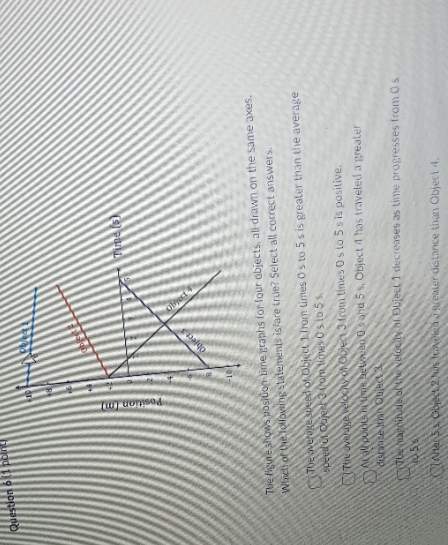 Meure shows position time graphs for four objects, all drawn on the