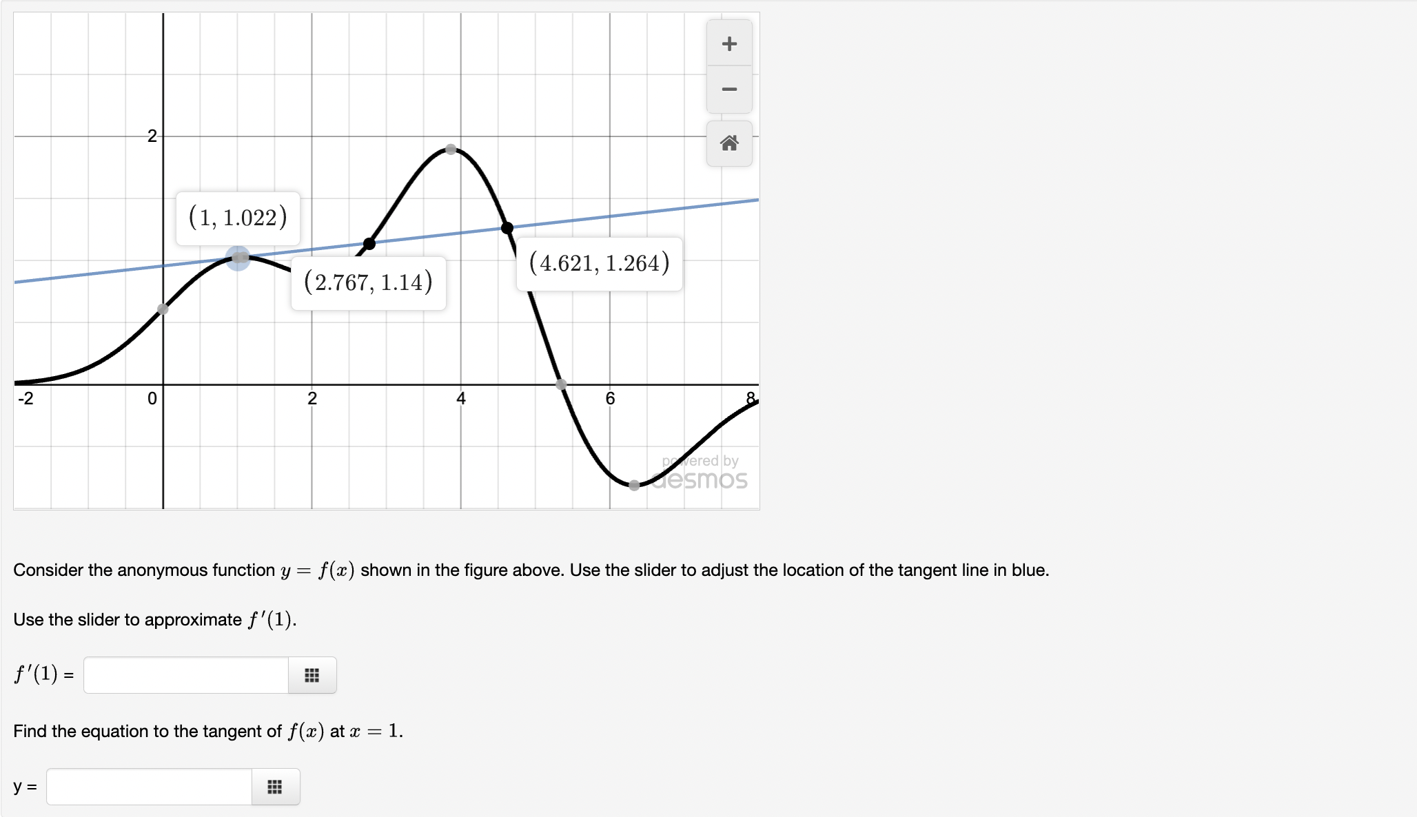 function y : f (:12) shown in the figure above. Use the
