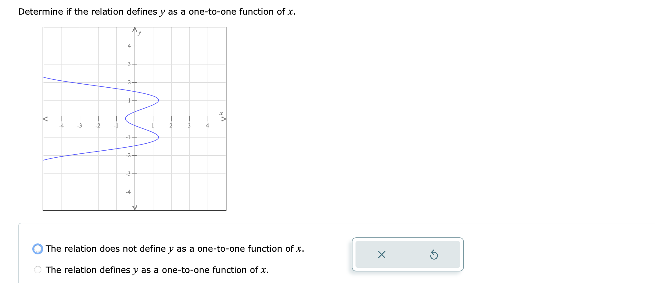 if the function is one-to-one. q (x) = x-2 O The function