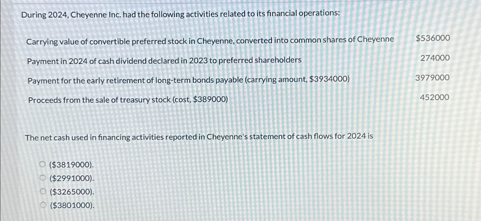 During 2024, Cheyenne Inc. had the following activities related to its