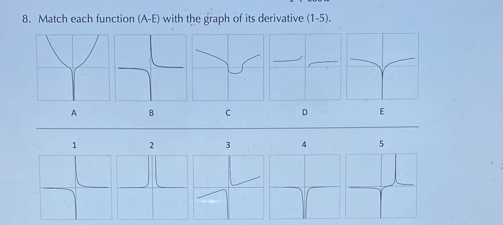 graph of its derivative (1-5). A B C D m 2 4
