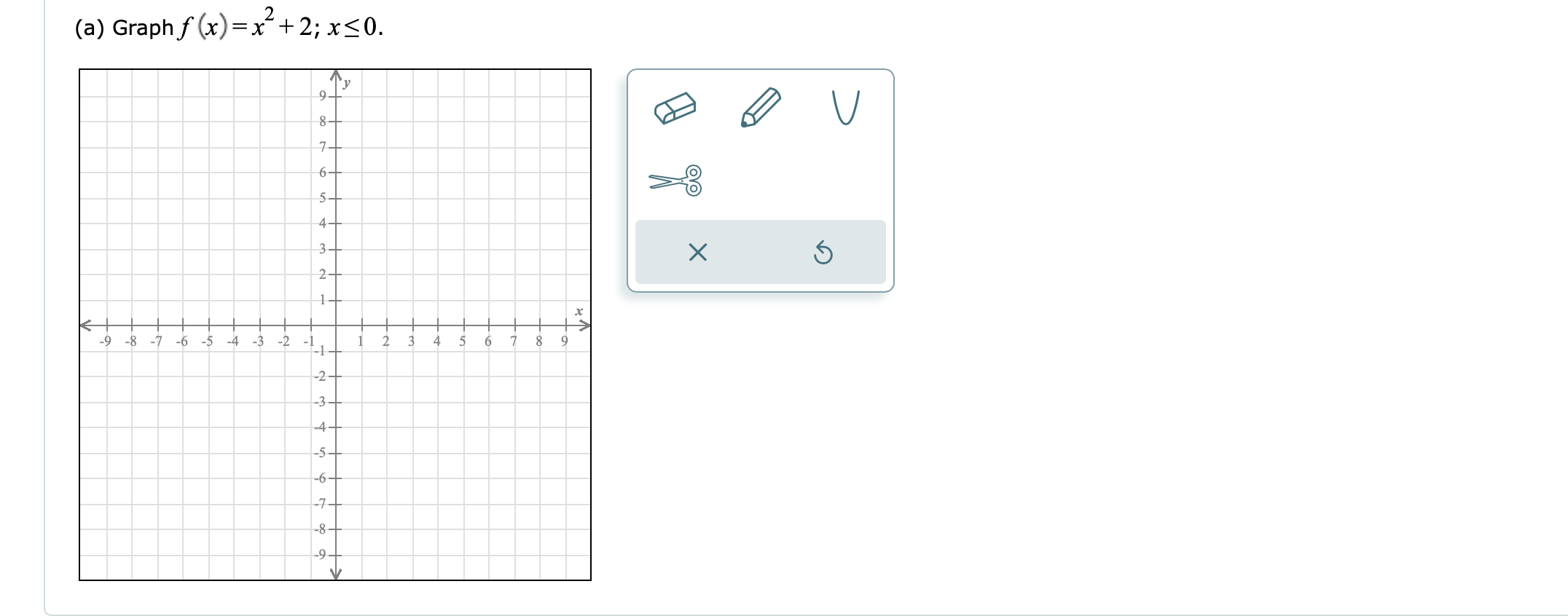 onetoone function is given. Write an equation for the inverse function. x4