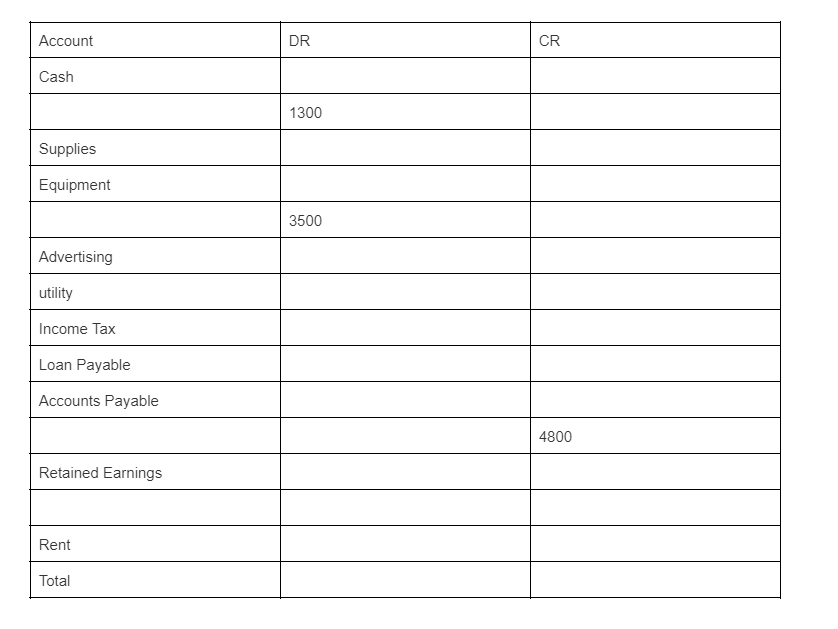 On July 31,2018, the general ledger of Hills Legal Services Inc.